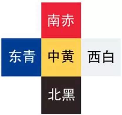 風水東西南北|東、南、西、北、中，家居風水中的五方